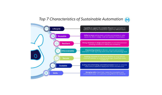 7 características que nos ayuden a llegar a la hyper-automatización