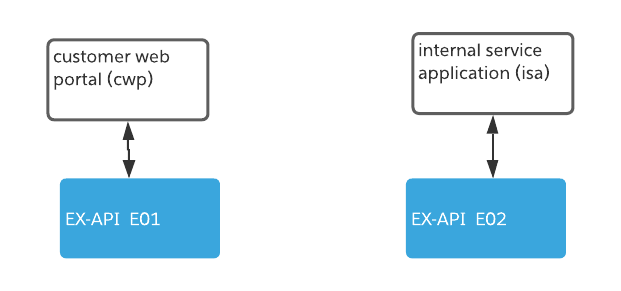 Conectividad basada en API vs. MDM: cómo utilizarlas juntas 2